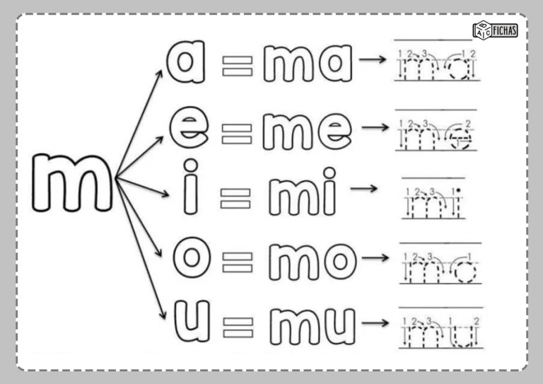 Ficha Ma Me Mi Mo Mu Abc Fichas