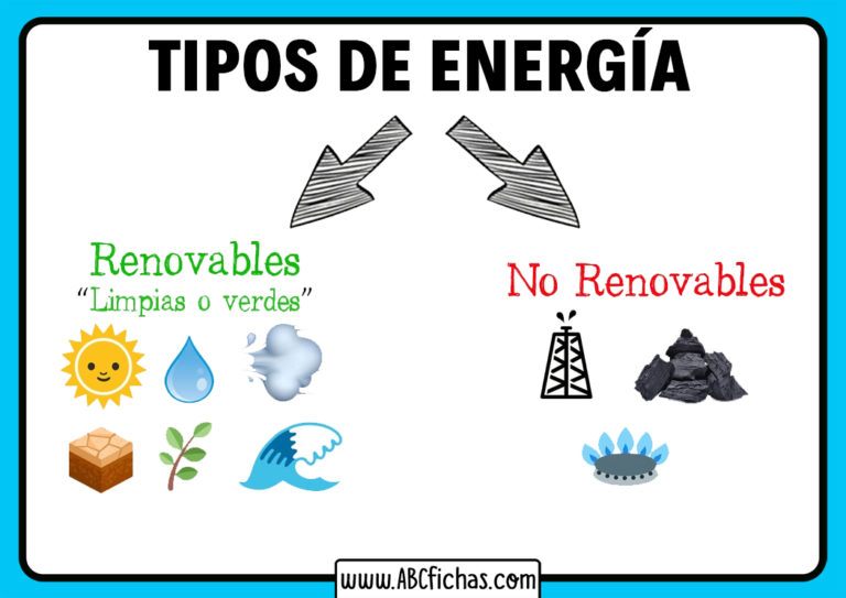 Tipos De Energ A Y Ejemplos Fichas Dise Adas Para Ni Os