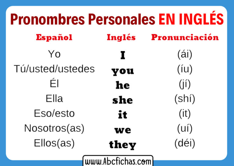 Los Pronombres Personales En Ingles ABC Fichas