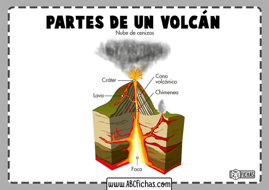 Esquema Volcan