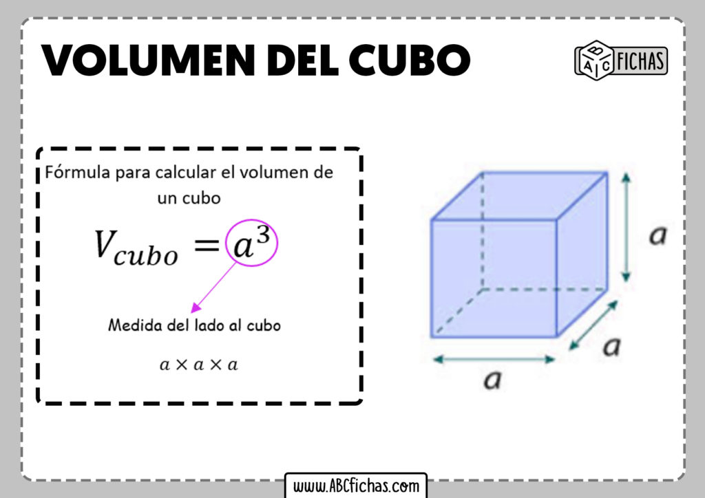 volumen y area de un cubo formula