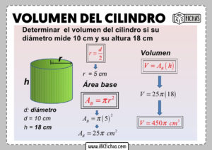 Como calcular el volumen del cilindro