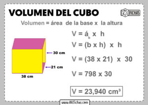 Como se calcula el volumen del cubo