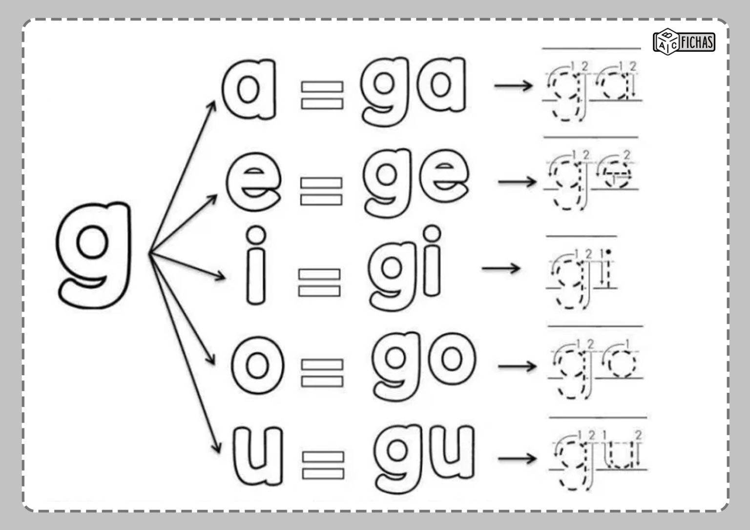 Ficha ga ge gi go gu - ABC Fichas