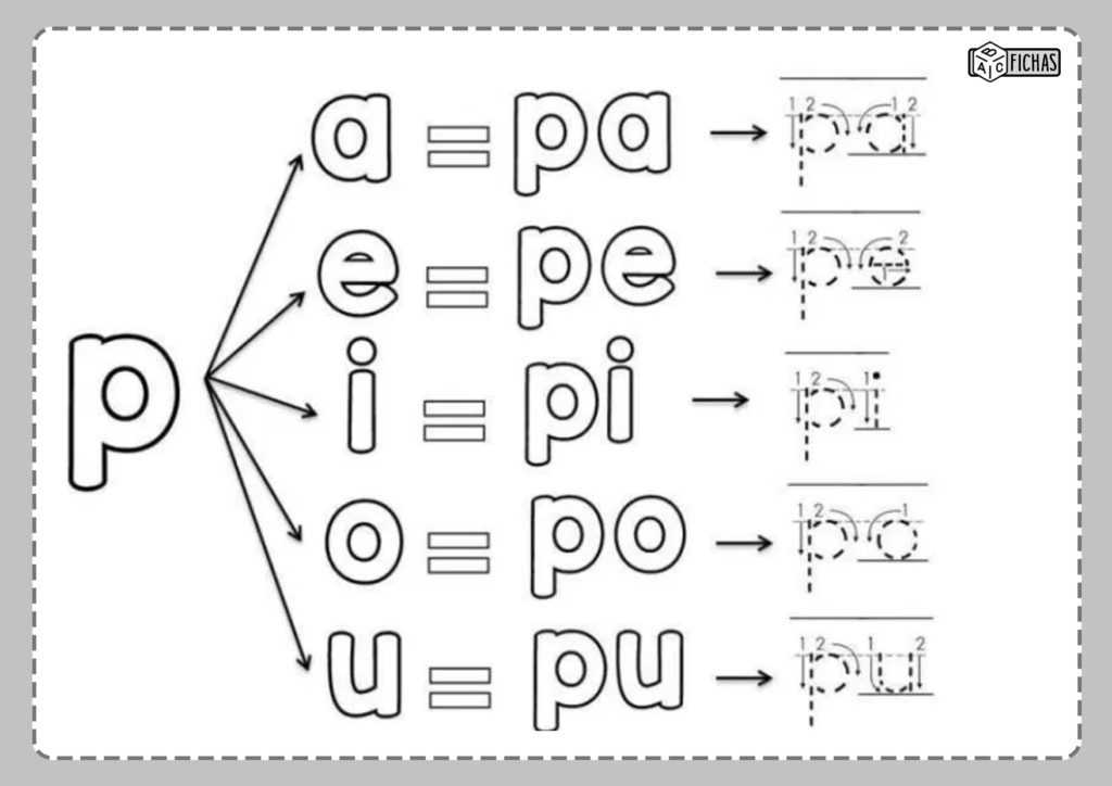 Oraciones Divertidas Con Pa, Pe, Pi, Po, Pu Para Aprender Ortografía