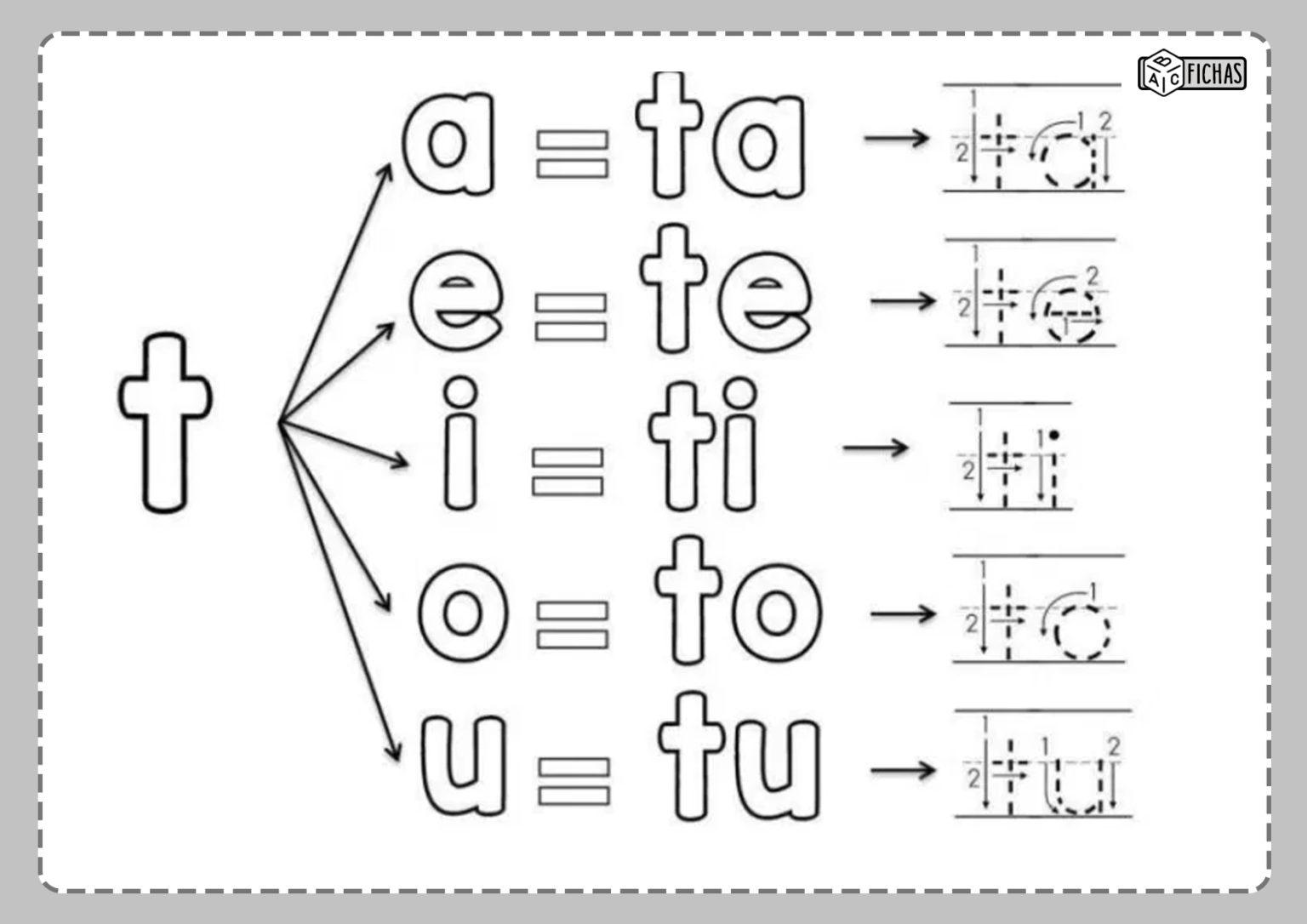 Ficha ta te ti to tu ABC Fichas