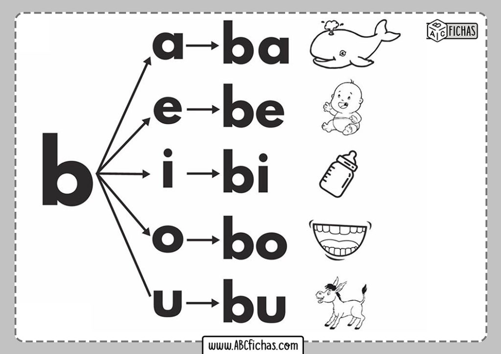 Letra B Silabas Con B - ABC Fichas