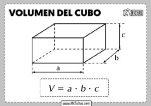 Volumen de un cubo