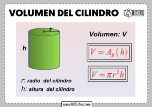 Volumen del cilindro formula