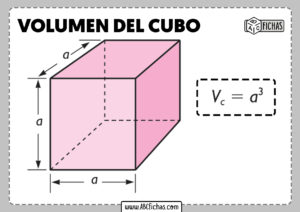 Volumen del cubo formula