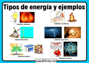 Clasificacion tipos de energia