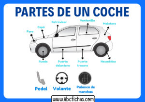 Componenes de un coche