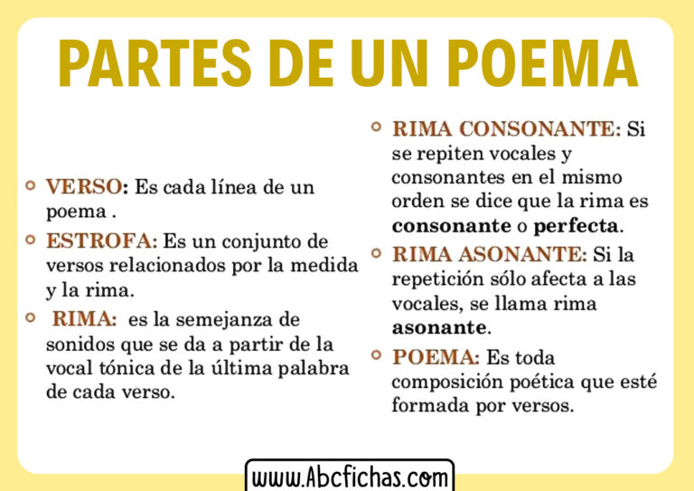 Cuales Son Las Partes De Un Poema - ABC Fichas