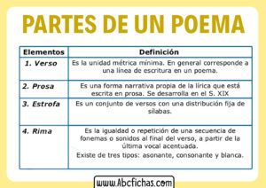 Elementos de un poema