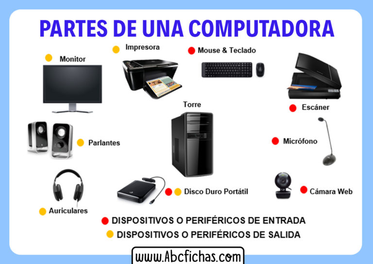 Partes De Un Ordenador O Computadora Estructura Interna Y Externa 8490