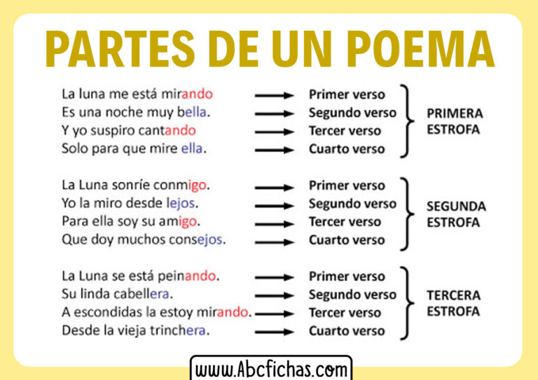 Estructura De Un Poema - ABC Fichas