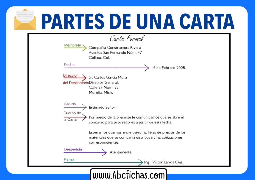 Partes De Una Carta Significados Images And Photos Fi Vrogue Co