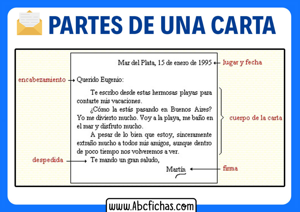 Las Partes De Una Carta Postal 6718