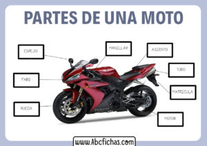 Partes principales de una moto