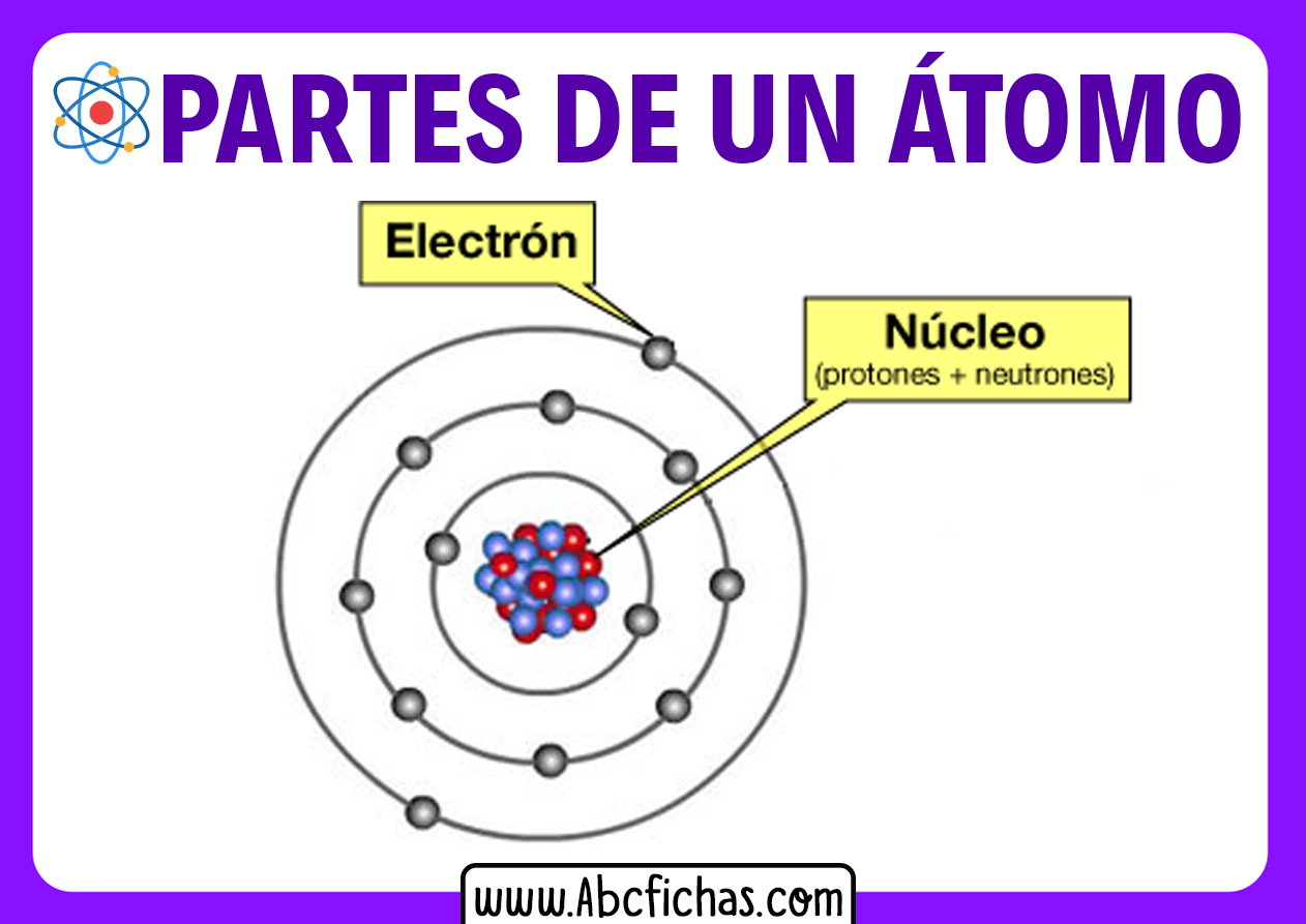 partes de un atomo para niños