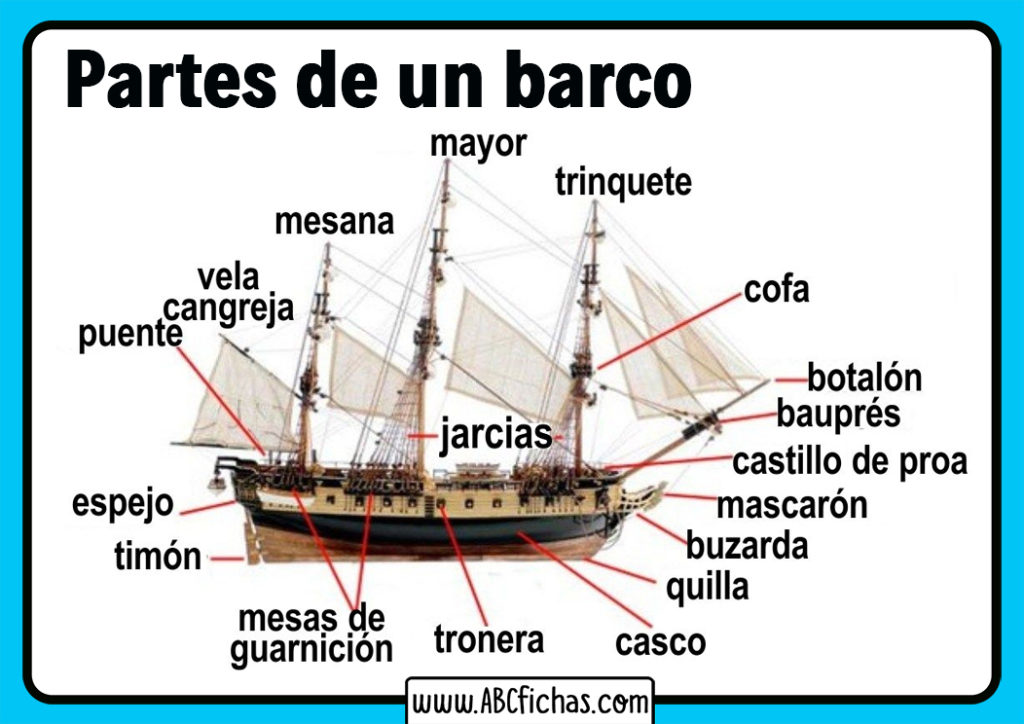 Estructura Y Partes De Un Barco De Vela Infograf As Explicativas