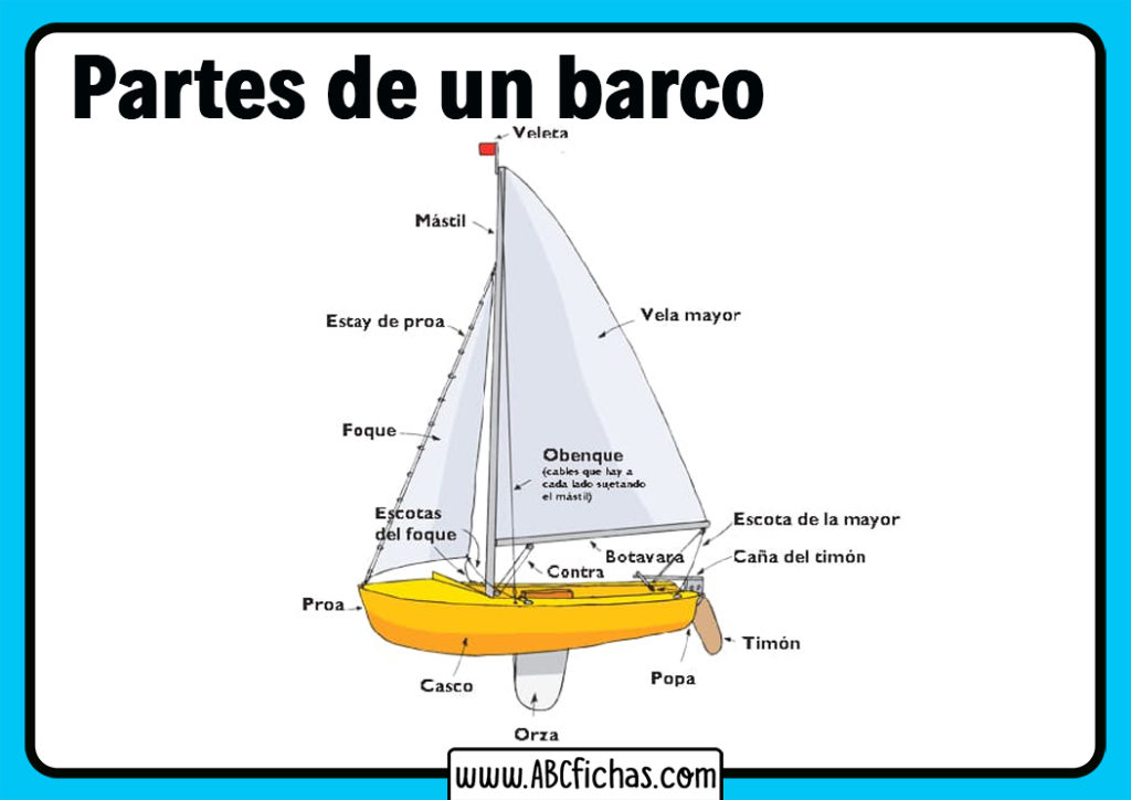 Estructura Y Partes De Un Barco De Vela | Infografías Explicativas