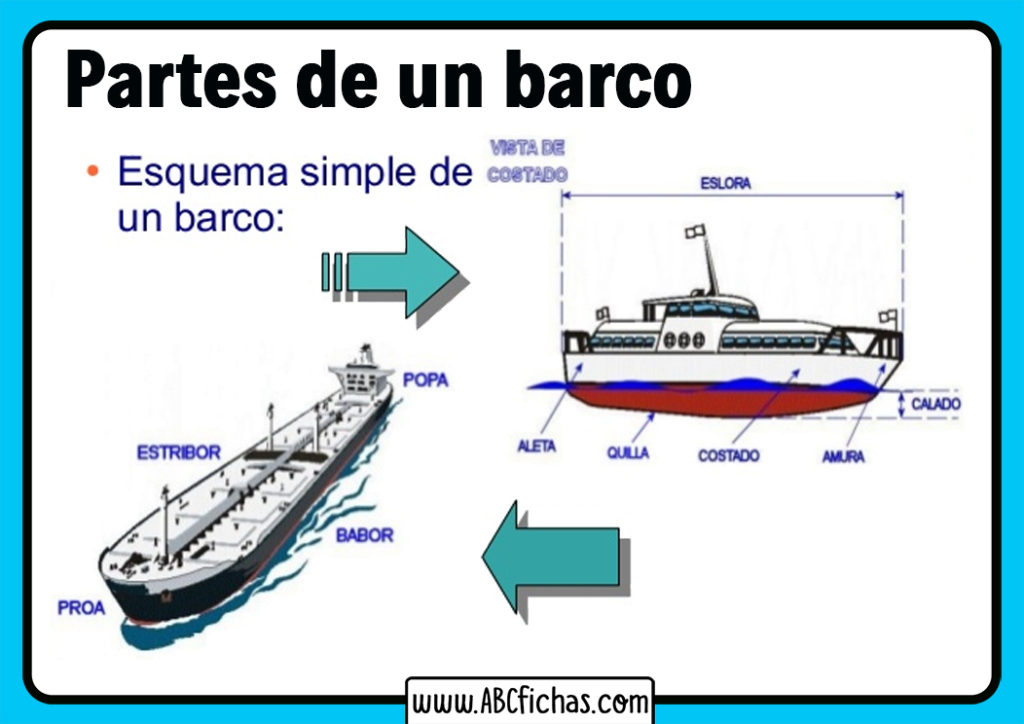 Partes De Un Buque O Barco Abc Fichas