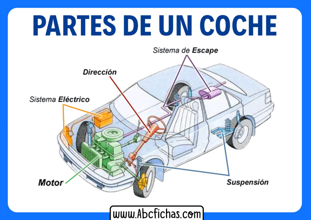 Estructura Y Partes De Un Coche Autom Vil O Carro