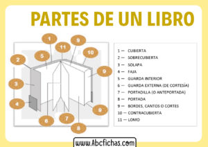 Partes de un libro