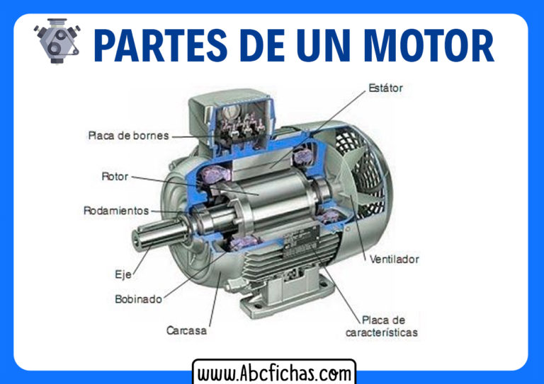 Partes De Un Motor Eléctrico Abc Fichas