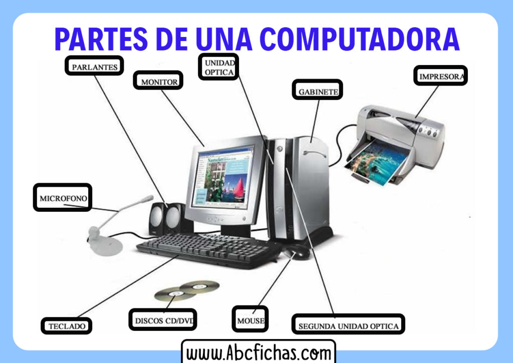 Partes De Un Ordenador O Computadora Estructura Interna Y Externa 