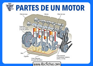 Partes de un motor de un auto