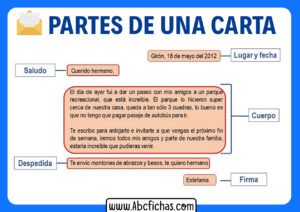 Partes de una carta postal