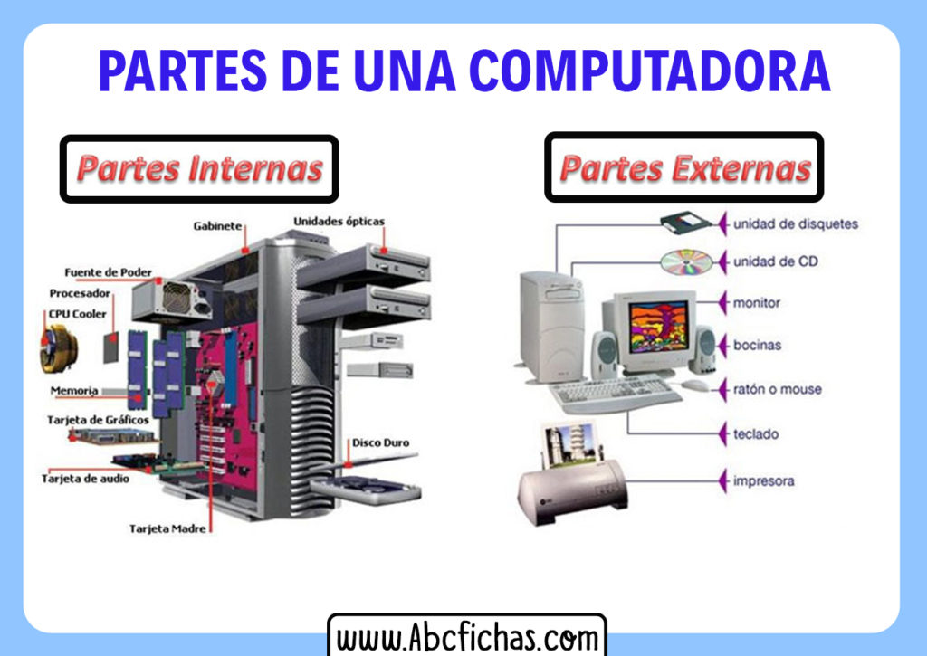 Partes De Una Computadora Internas Y Externas Abc Fichas 