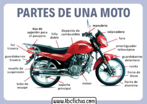 Estructura y Partes de un Motocicleta