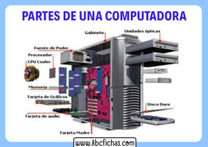 Partes de una computadora