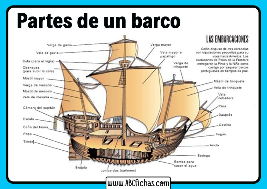 Partes de una embarcacion - ABC Fichas