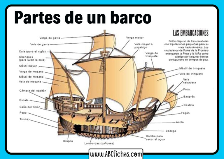 Las Partes De Un Barco