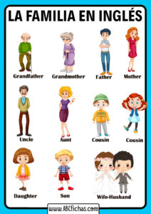 Vocabulario miembros de la familia en ingles para niños