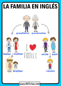 Vocabulario de la familia en ingles