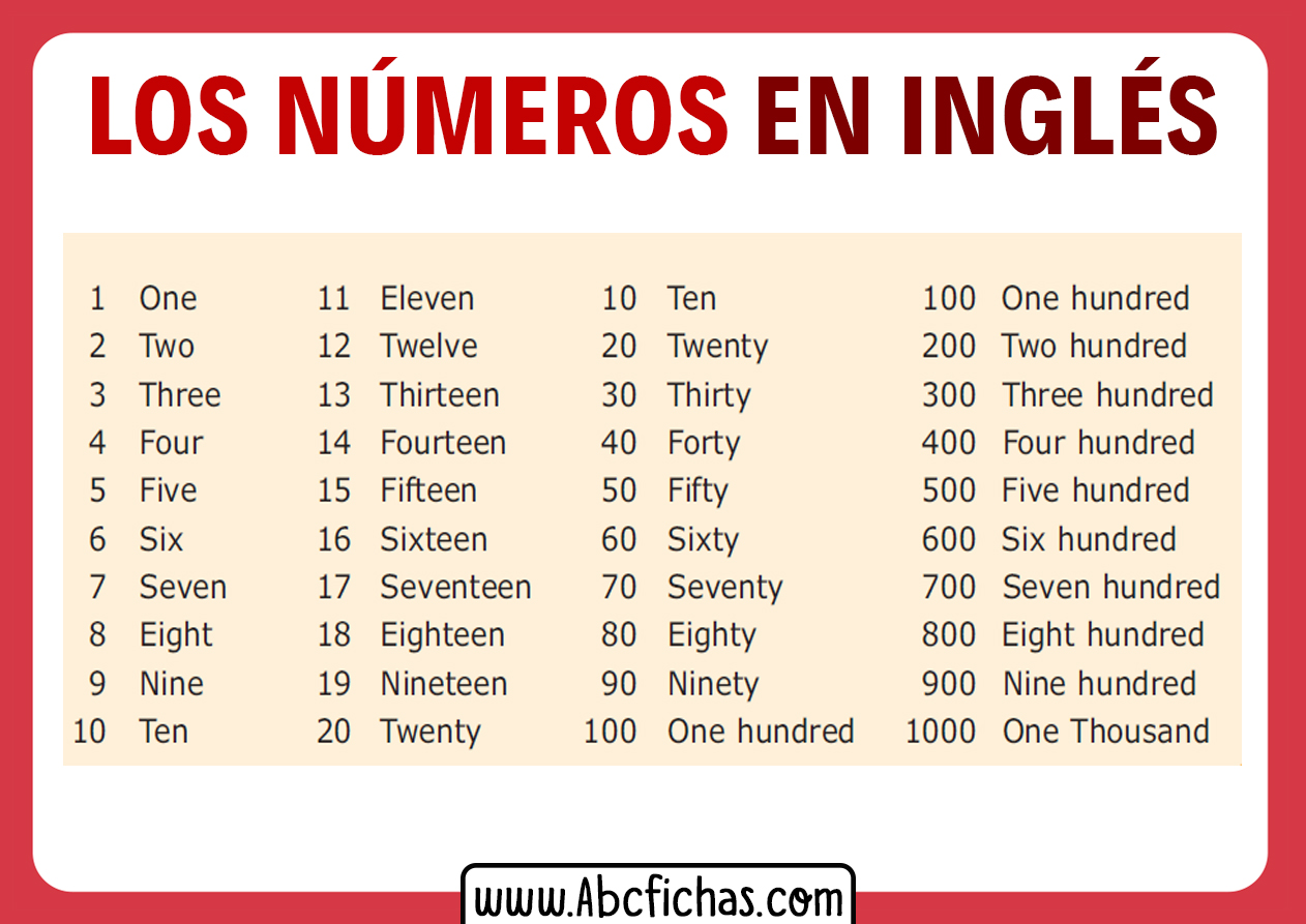 Aprender Los Numeros En Ingles Abc Fichas