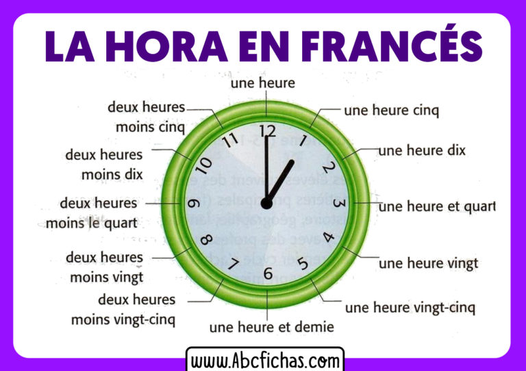 Aprender A Decir La Hora En Frances - ABC Fichas