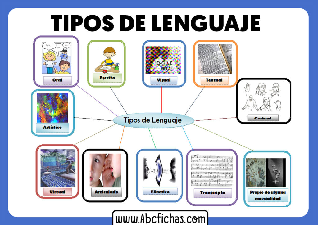 Clasificación De Los Tipos De Lenguaje Verbal Y No Verbal