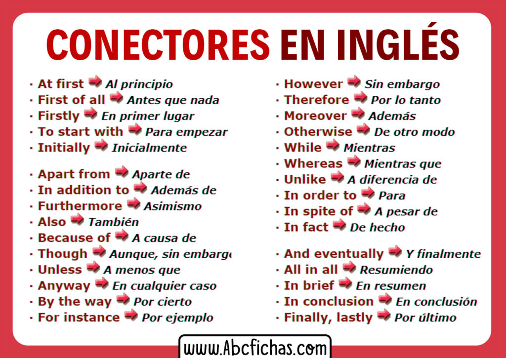 Conectores En Ingles Abc Fichas