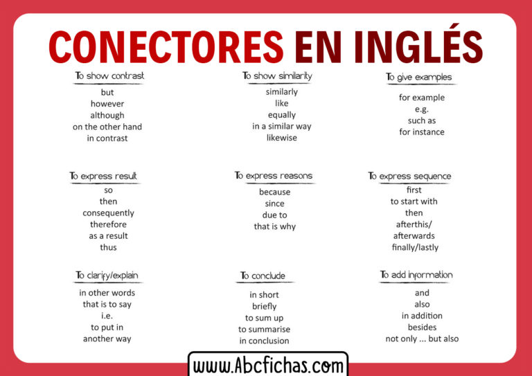 Conectores En Ingles Tipos De Conectores Y Ejemplos 0697