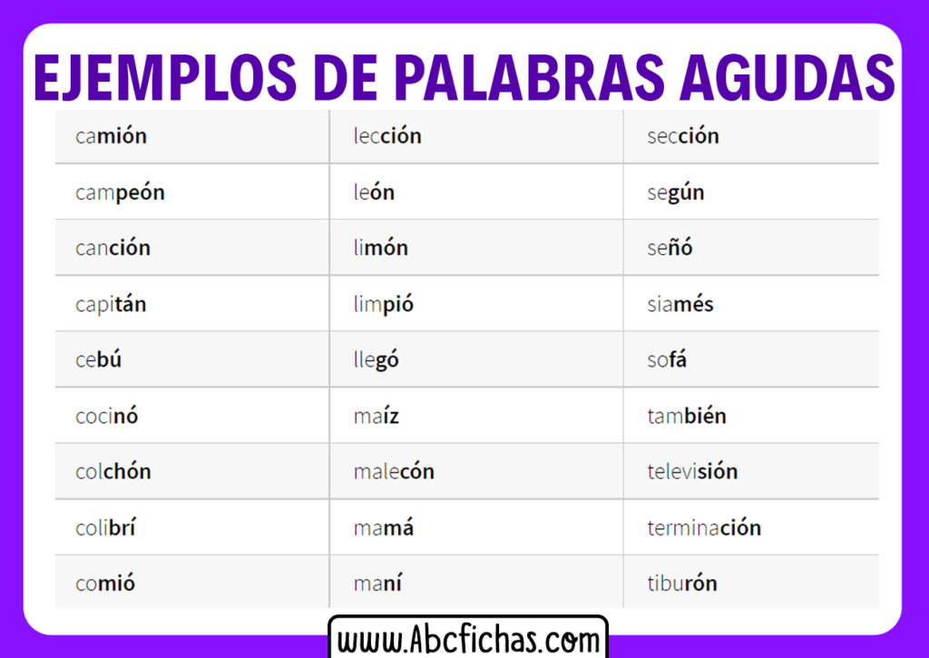 Palabras Agudas Reglas Y 30 Ejemplos Con Tilde Youtube – NBKomputer