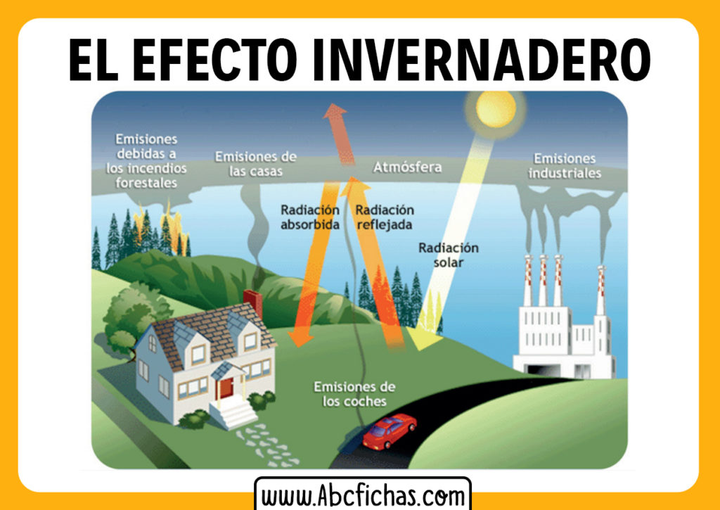 En Que Consiste El Efecto Invernadero Y Como Da Origen Al Calentamiento