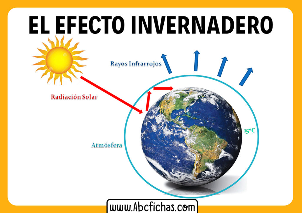 Causas y Explicación del Efecto Invernadero