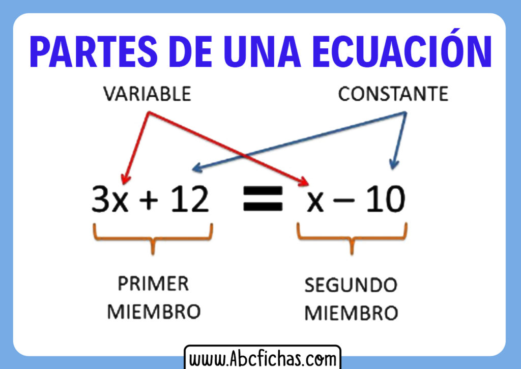 Las Partes De La Ecuación | Definición Y Sus Partes