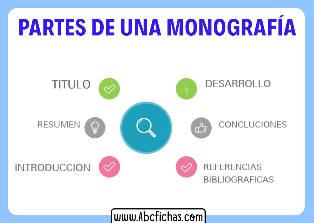 Estructura Y Partes De Una Monografia Todas Las Partes 3752